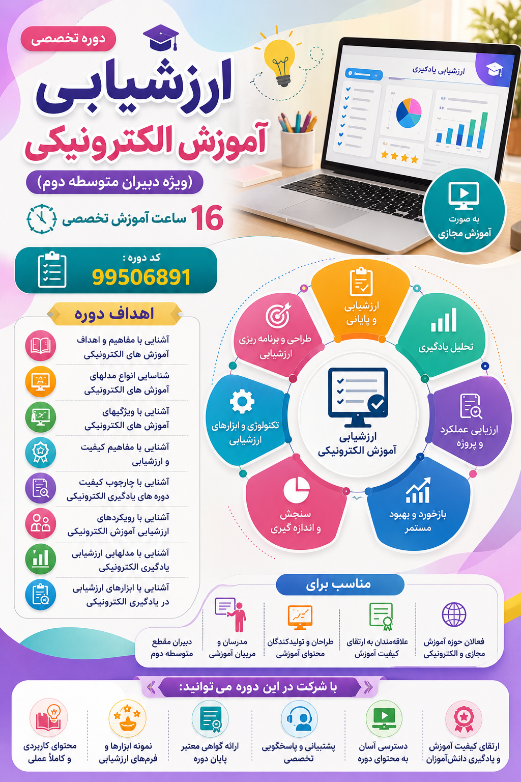 ارزشیابی آموزش های الکترونیکی 